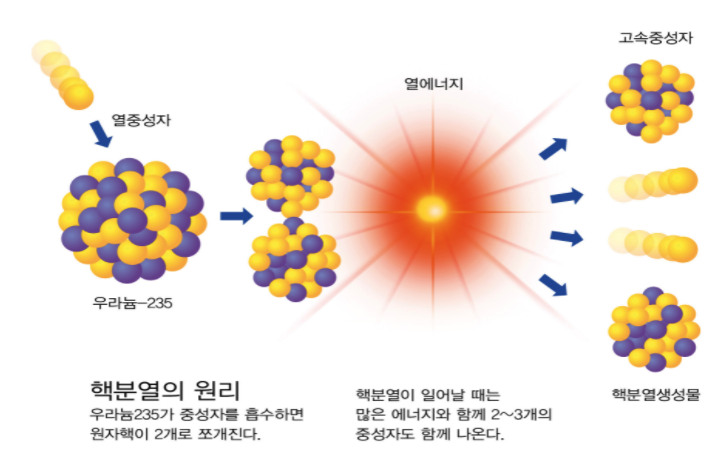 nuclear_fission