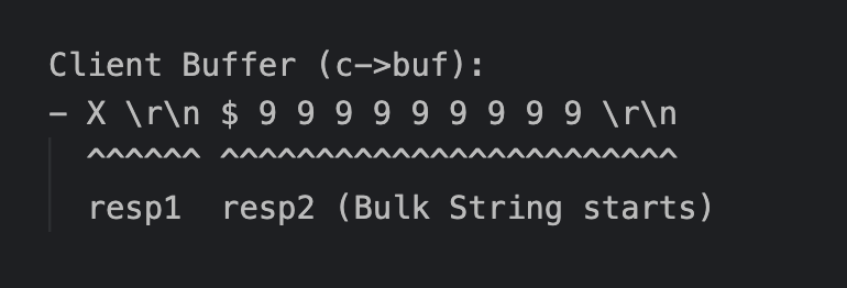 DoS Client Buffer State